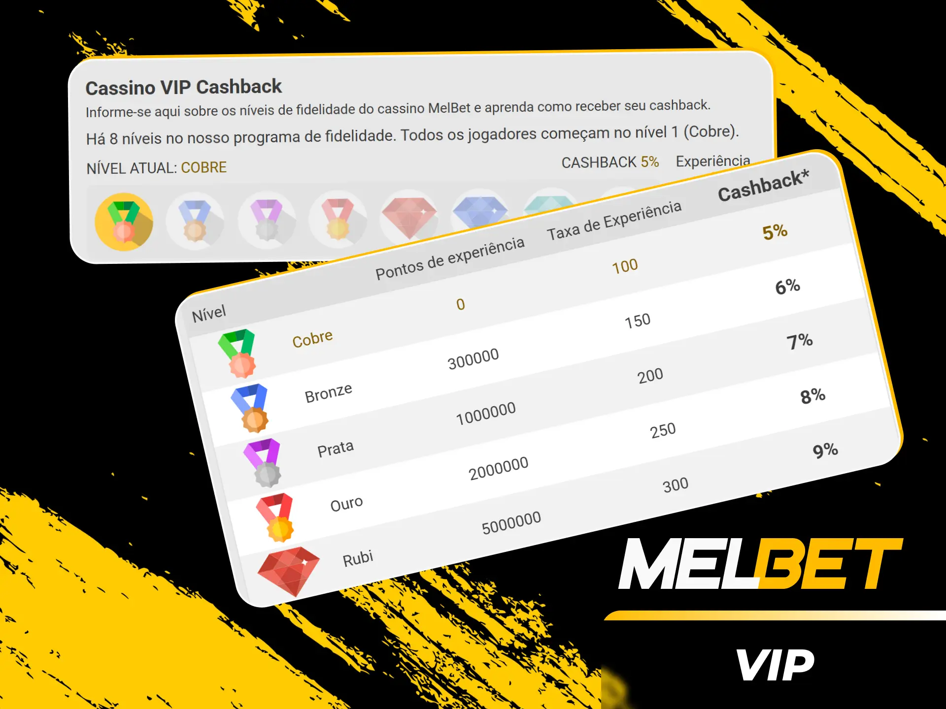 Aproveite o cashback e as vantagens do programa VIP Melbet oficial.